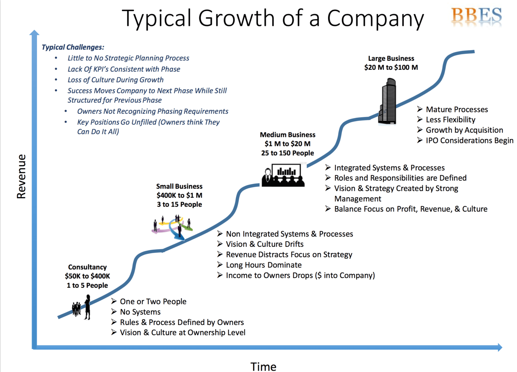Life Cycle of a Growing Company